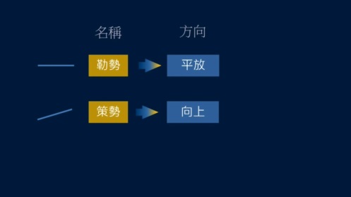 笔画的笔势和变化,横竖竖的复合笔势