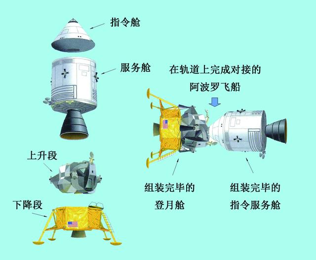 人类首次登月为啥是阿波罗11号,阿波罗11号哪一年登月的
