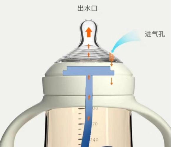 奶瓶玻璃防胀气防呛奶推荐,奶瓶0-12个月防胀气防摔防呛奶