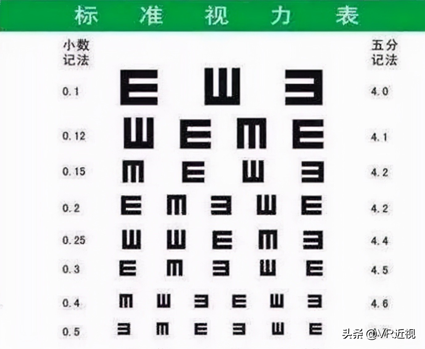 3岁孩子视力0.25,3岁小孩视力0.8正常吗