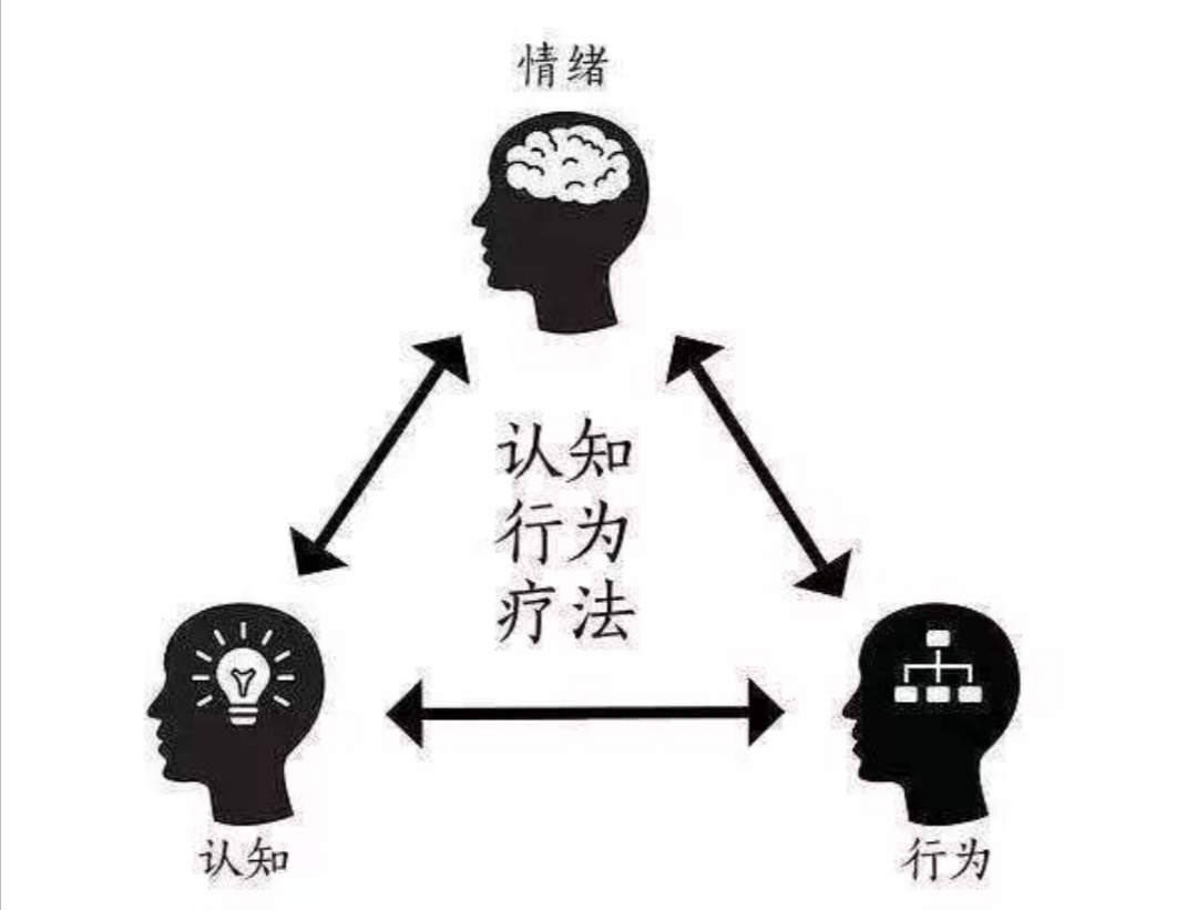 心理咨询师帮助解决哪些心理问题,心理认知疗法和举止疗法