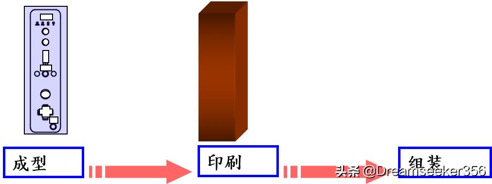 ie七大手法精讲,ie七大手法怎么领会
