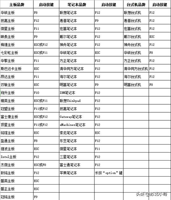 电脑店u盘启动盘使用教程,电脑店u盘启动盘安装原版xp