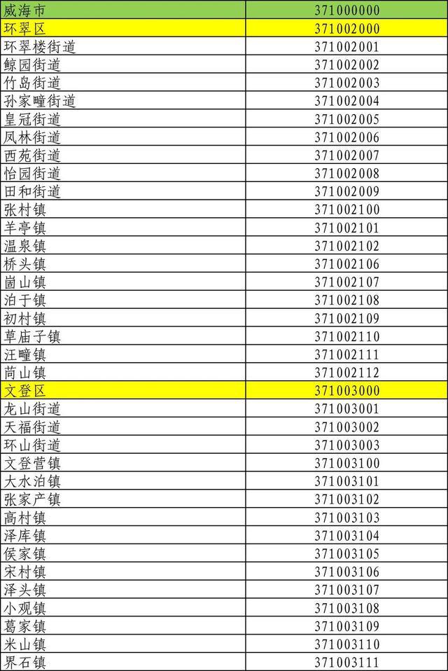 山东身份证号码前六位行政区划,山东身份证怎么划分区域