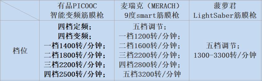 筋膜枪生产过程中如何规避问题点,筋膜枪注意什么