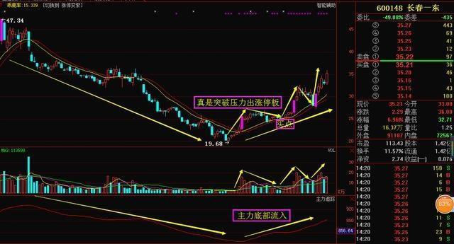 最适合抄底的30种k线形态,底部形态的判定和抄底