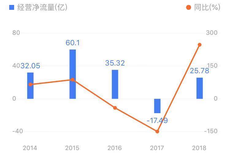下一个格力电器？绝对行业龙头，会是下一个百倍大牛股么？