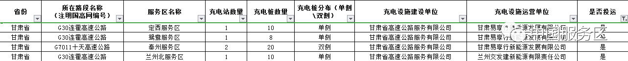值得收藏，2020年高速服务区充电桩最全整理好用行程规划app推荐