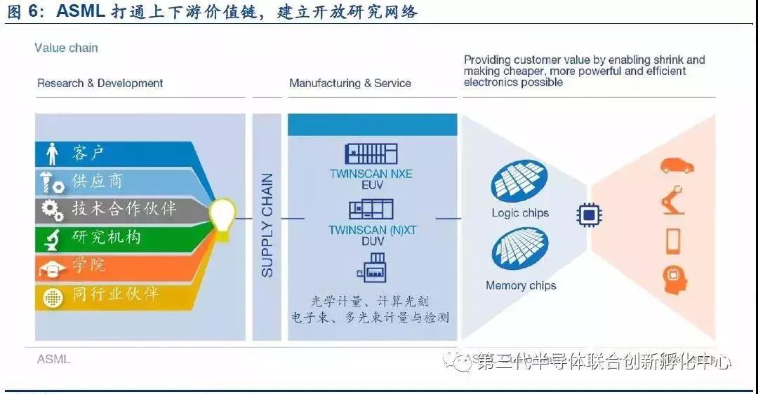 asml的光刻机霸主之路,asml的光刻机包含哪些国家的技术
