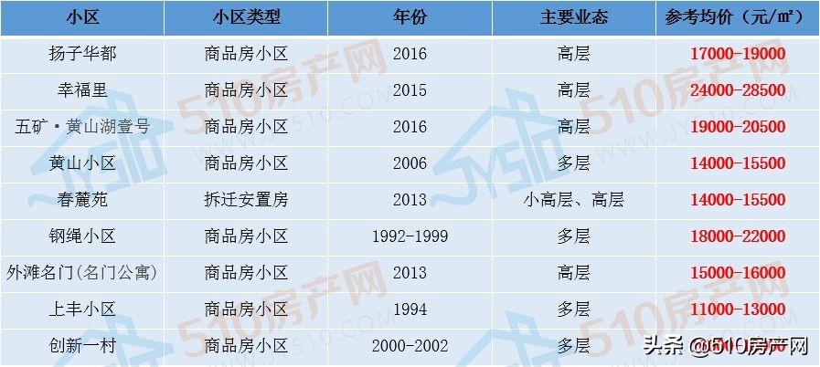 江阴通地铁对房价有影响吗,江阴s1线通车以后房价会涨吗