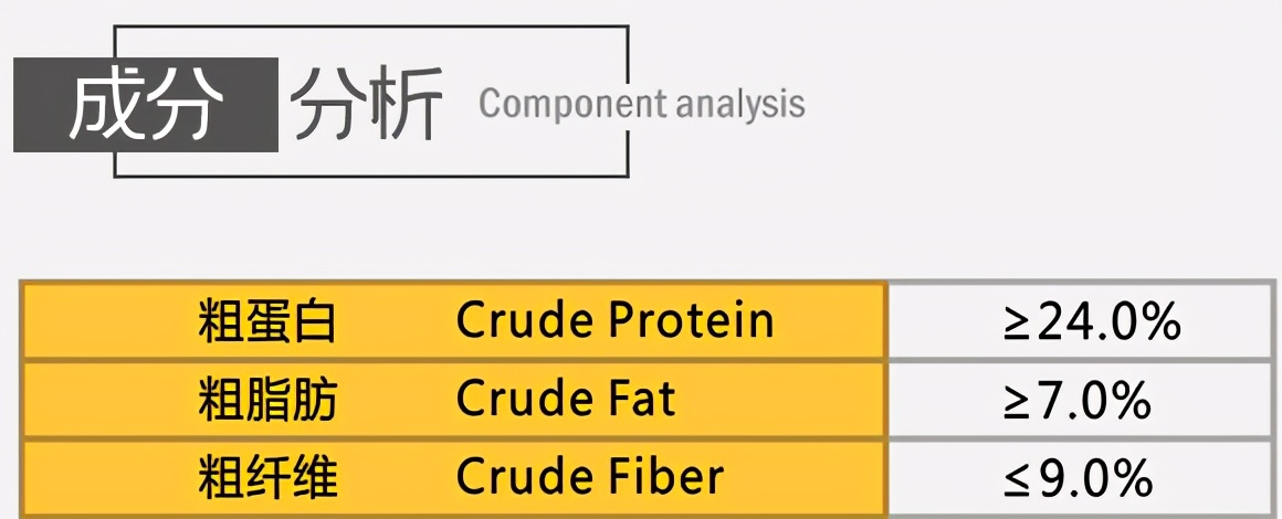 低脂易消化狗粮推荐,低脂狗粮百利