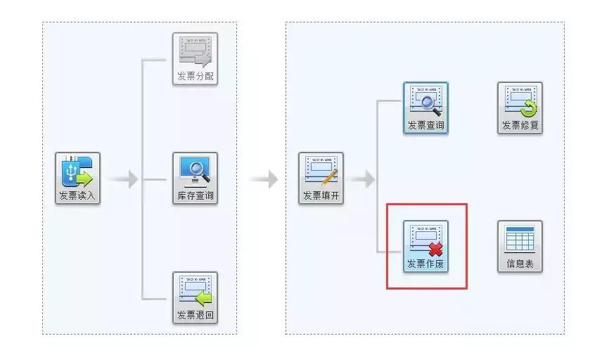 金税盘怎么开电子普票红字信息表,金税盘红字普通发票如何开具