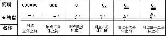 唱歌的五线谱入门教学,新手怎么学唱歌看谱子