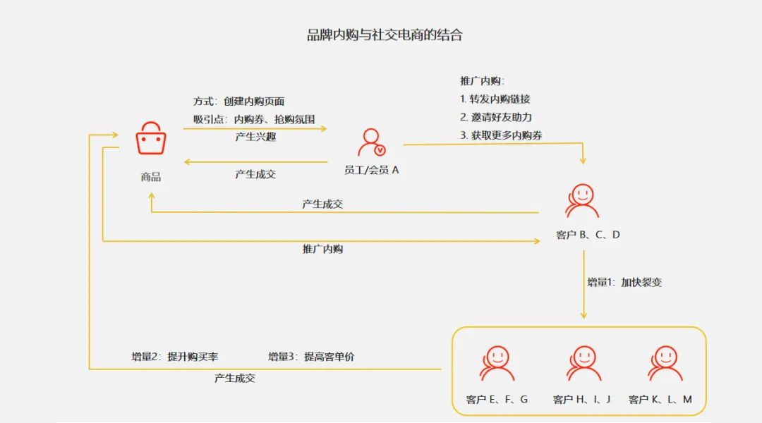 商家怎么玩转团购,商家如何玩转电商运营