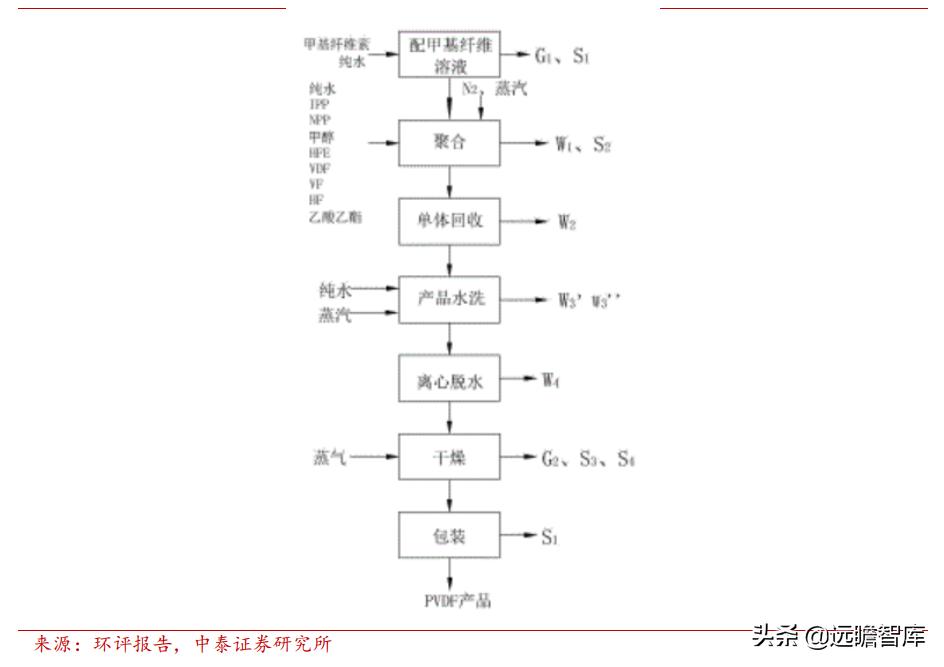 东阳光集团电子新材料,东阳光2022年电池铝箔产能