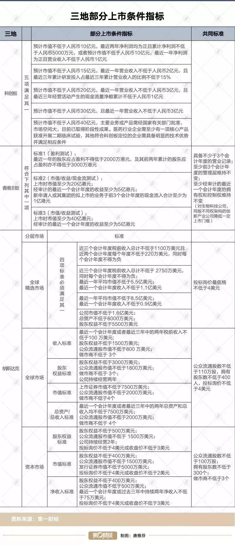 ipo创业板上市,ipo科创板上市失败的后果