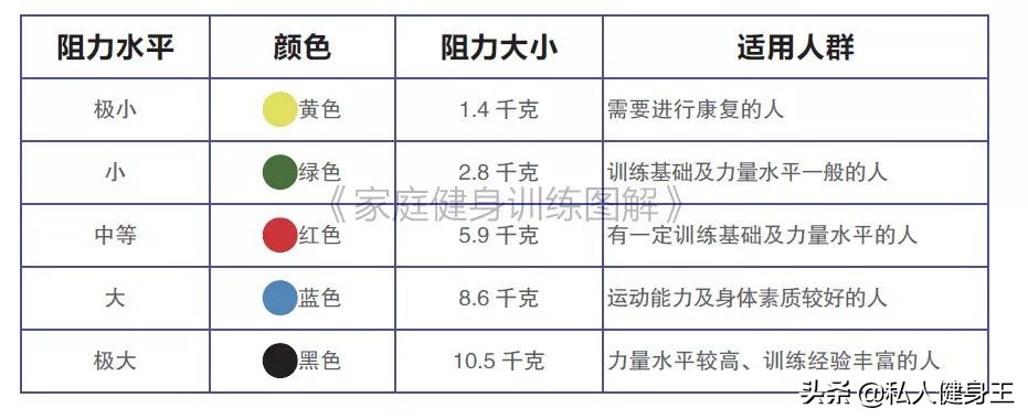 健身小器械训练法，这套计划针对臀部训练，在家也能拯救扁平臀