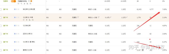 利用淘宝直通车打造爆款一点心得,淘宝直通车打造爆款流程步骤