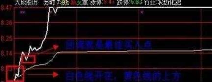 集合竞价直线拉升的三种走势,集合竞价试盘为什么要冲高回落