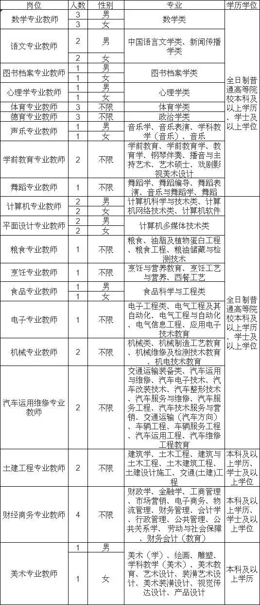 福建漳州事业单位招聘网官网,福建永定区事业单位招聘
