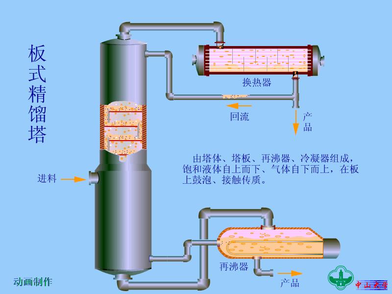 100套机械、化工、热能设备原理动画免费获取，总有你需要的