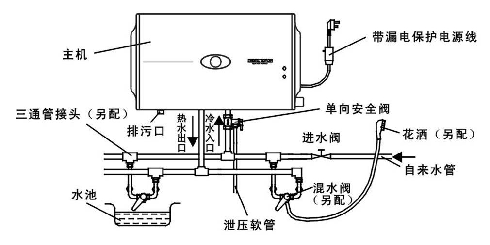 买电热水器怎么选择需要注意什么,买电热水器应该注意什么问题