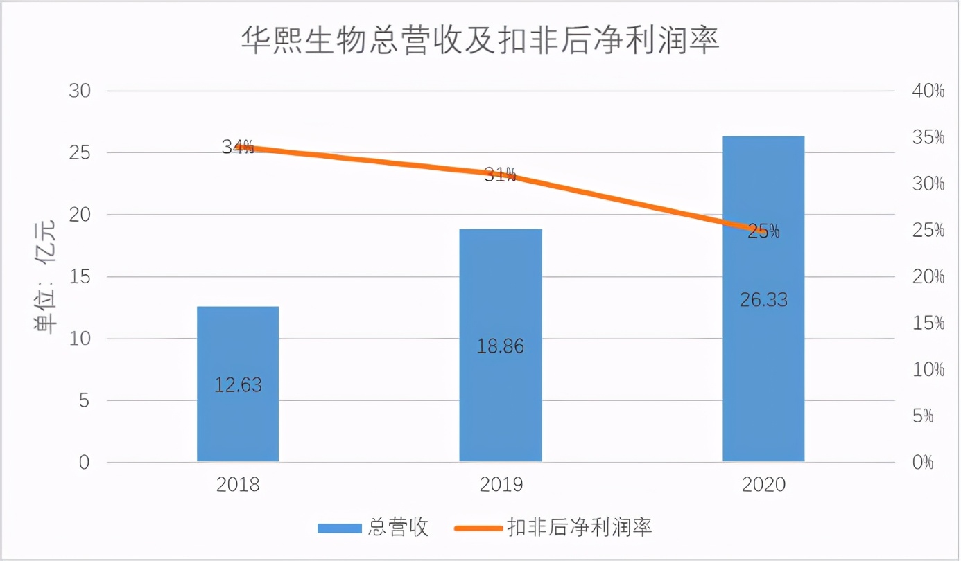 华熙生物玻尿酸次抛长毛吗,华熙生物玻尿酸9.9