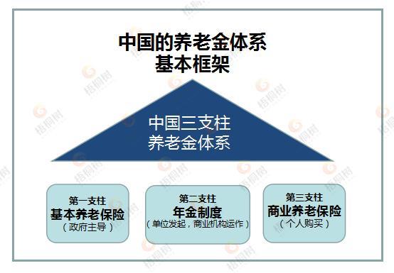 梧桐树保险利多多靠谱,梧桐树养老保险