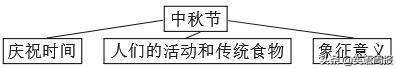 10篇初中优秀作文600字,9篇优秀作文300字