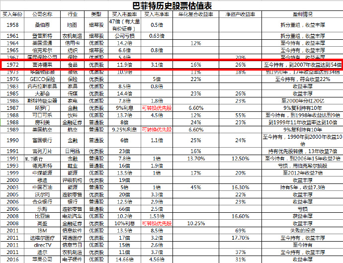 我为什么不建议你炒股,为什么选择市盈率20倍以内的股票