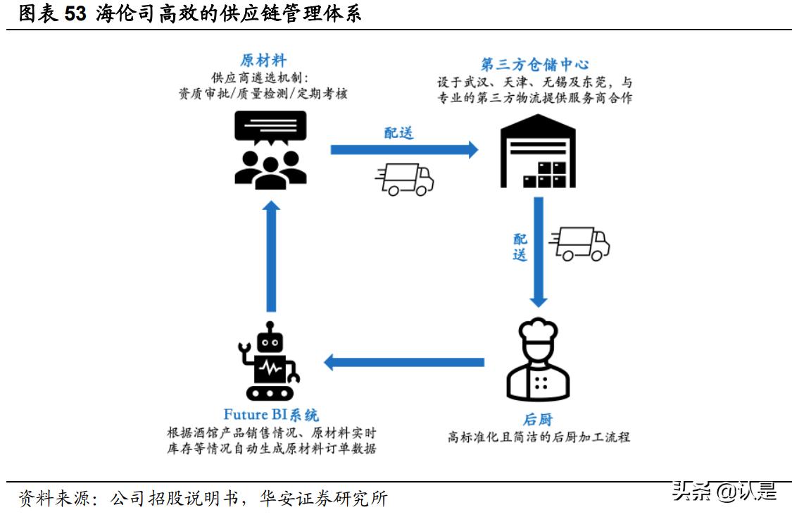 休闲服务与管理行业,休闲服务行业高薪