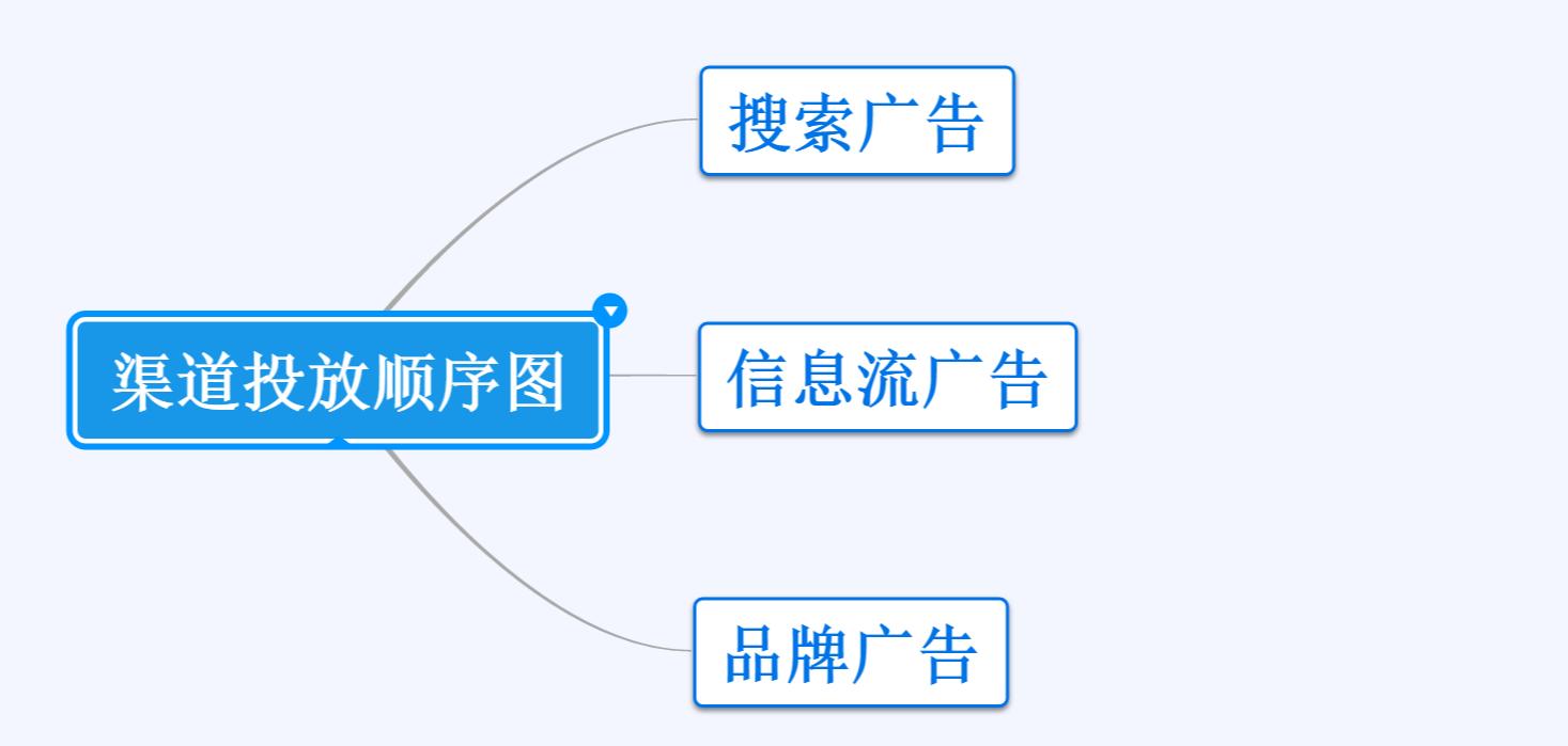 如何肯定合理的预算,预算制度合理吗
