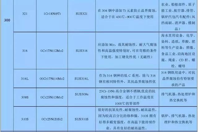 不锈钢管会生锈吗,哪种不锈钢不生锈