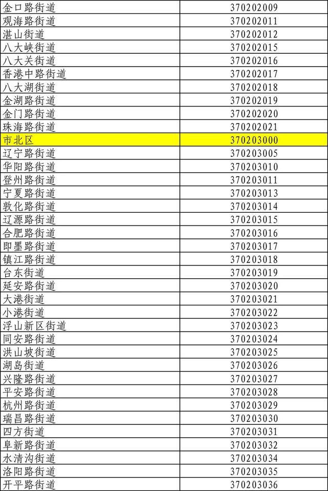 山东身份证号码前六位行政区划,山东身份证怎么划分区域