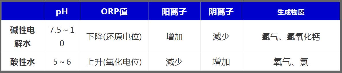 电解质水详细介绍,电解水详细原理
