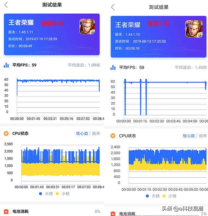 高通骁龙810和华为海思麒麟710a,麒麟810芯片和骁龙710芯片哪个好