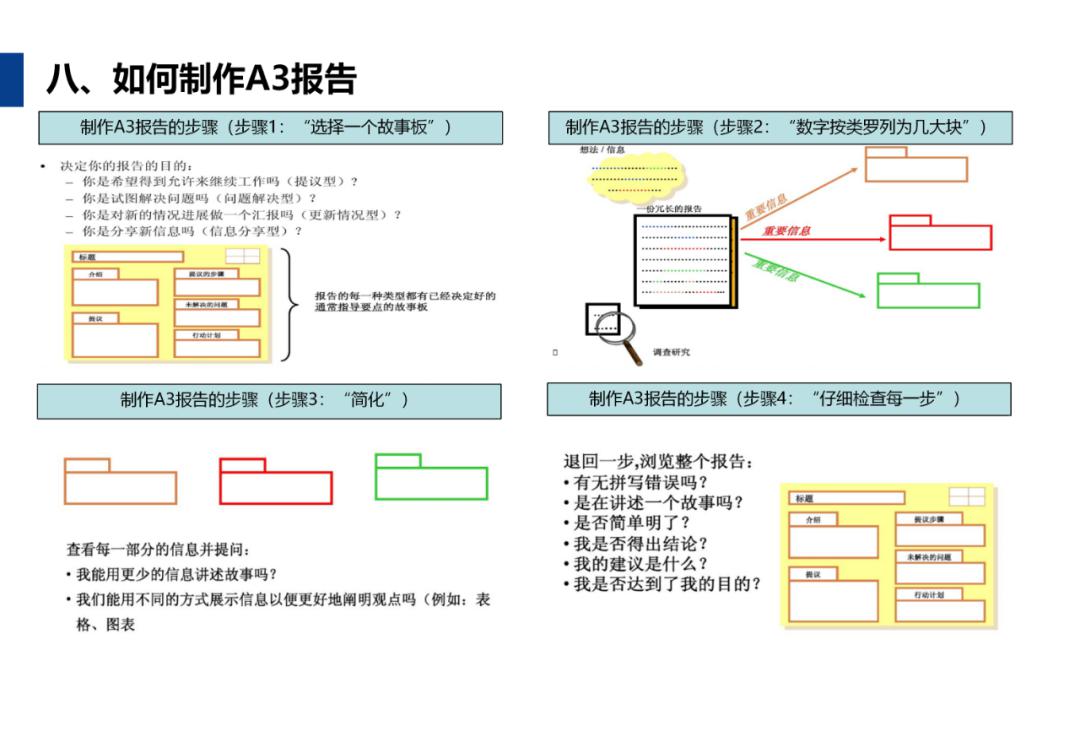 A3报告怎么写？手把手教你用word与excel做出标准A3报告