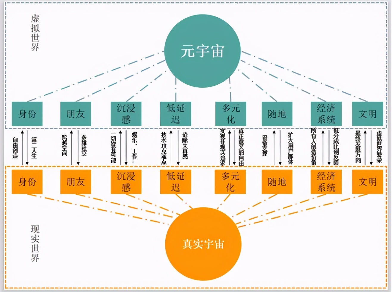 头号玩家会是元宇宙的终极形态吗,头号玩家元宇宙片段