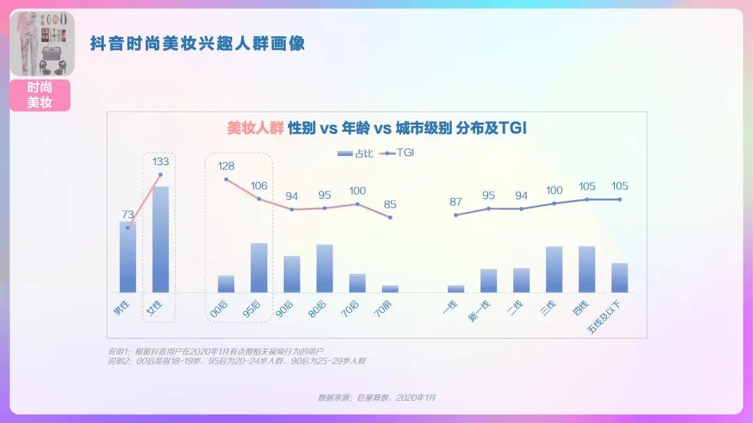 2023抖音用户大数据,2022抖音大v用户画像