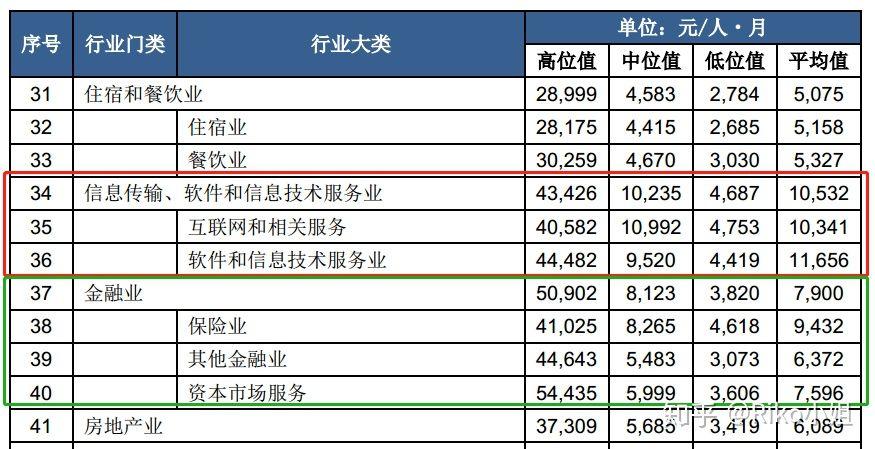没钱没背景的年轻人，搞金融还是干互联网？今天聊聊我的真实想法