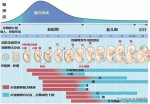 准妈妈身体不适怎么办,准妈妈痛苦生产