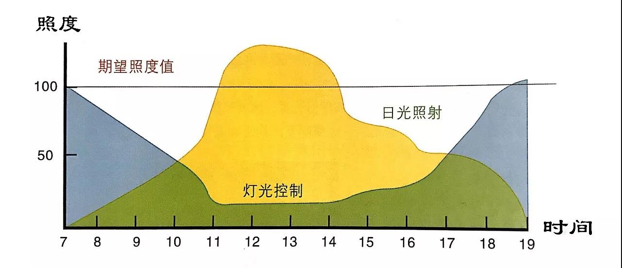 装修灯光设计避坑指南,灯光设计入门知识大全