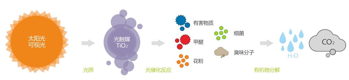 上门甲醛治理真的有效果吗,权威人士甲醛治理真的有效果吗