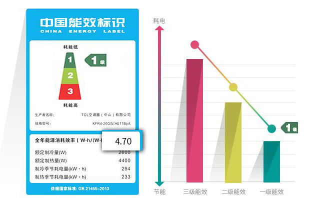 变频空调和定频怎么区别,变频空调和定频应该选哪个