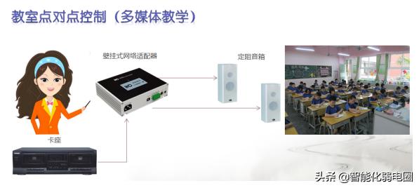 校园广播系统架构图,校园公共广播系统