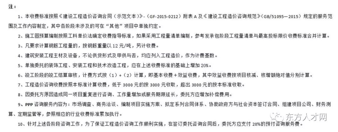 造价咨询全过程收费标准,北京造价咨询收费标准2022