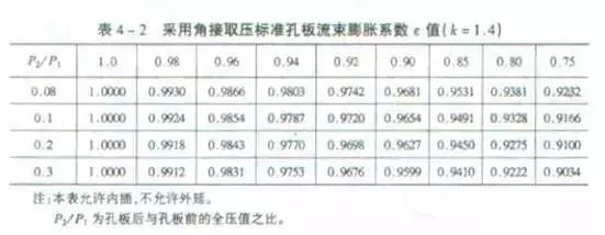 风管安装存在的常见质量问题,通风风管安装通病