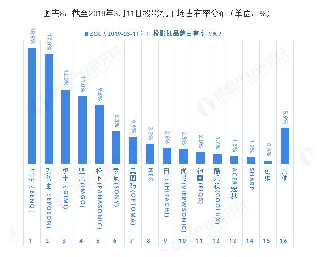 投影仪家用怎么选配置,家用安装投影仪整套大概多少钱