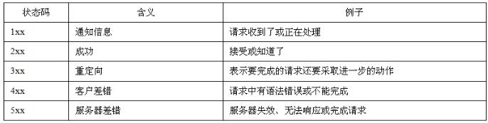 java网络编程书籍,java网络编程案例教程电子书
