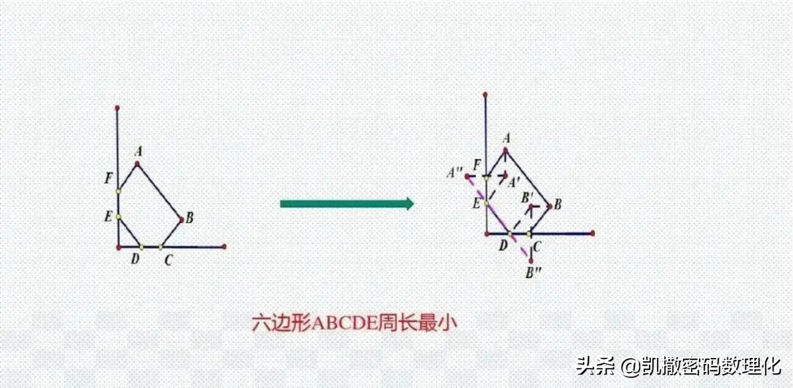 熬了整整七夜！终于把初中数学1-6册几何模型浓缩成70张高清大图